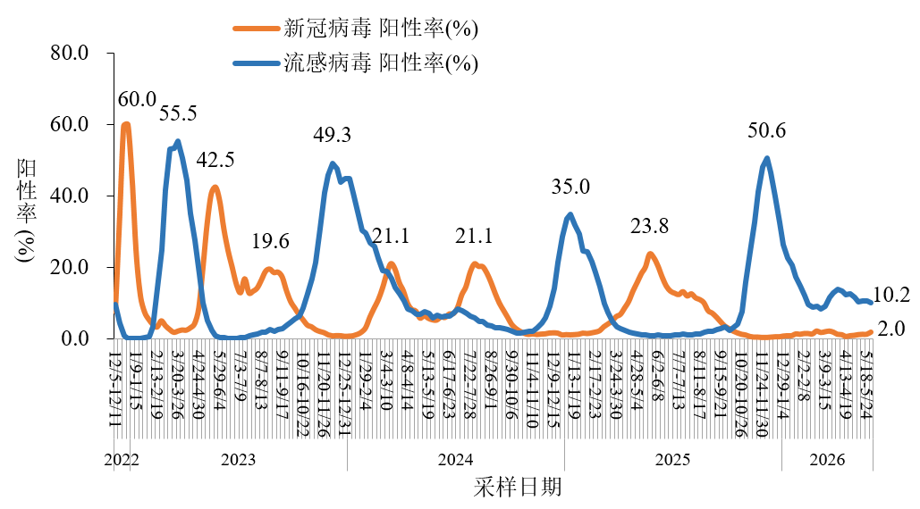 替换图4-2.png